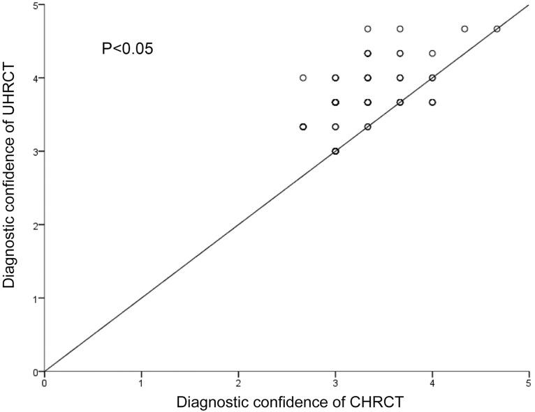 https://cdn.ncbi.nlm.nih.gov/pmc/blobs/4f8c/5322956/75f8ef4bc628/pone.0172688.g003.jpg