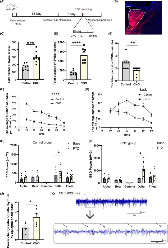 https://cdn.ncbi.nlm.nih.gov/pmc/blobs/4f8d/10472414/9fbe0c66b134/EPI4-8-1002-g004.jpg