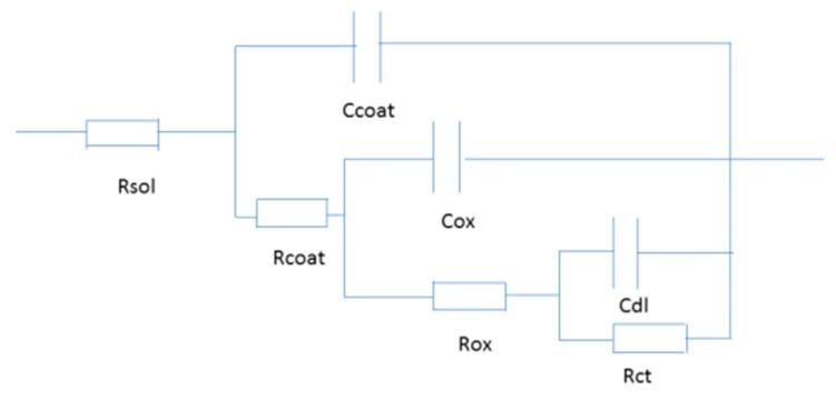 https://cdn.ncbi.nlm.nih.gov/pmc/blobs/4f8e/5506938/2ddd30a936ba/materials-10-00426-g011.jpg