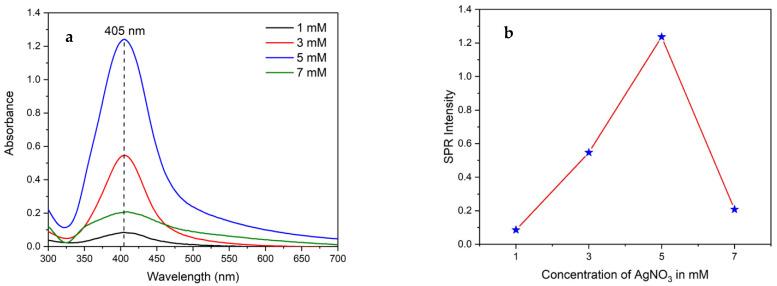 https://cdn.ncbi.nlm.nih.gov/pmc/blobs/4f8f/11243217/5831d4626236/nanomaterials-14-01147-g005.jpg