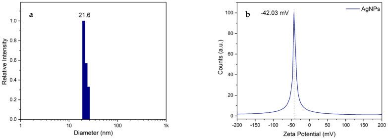 https://cdn.ncbi.nlm.nih.gov/pmc/blobs/4f8f/11243217/7ee091fedd2d/nanomaterials-14-01147-g006.jpg