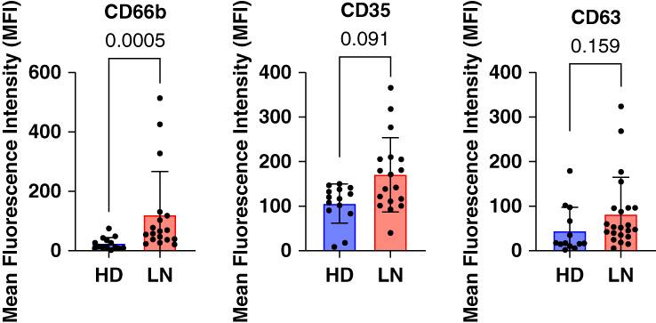 https://cdn.ncbi.nlm.nih.gov/pmc/blobs/4f90/11371349/7a9efccda8b7/kidney360-5-1154-g005.jpg