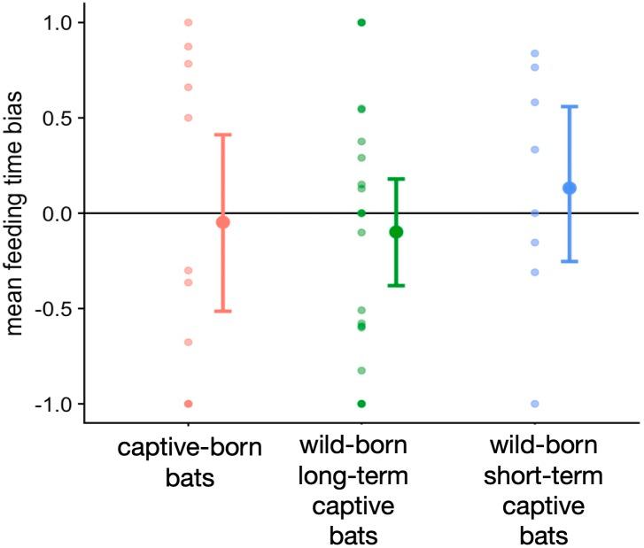 https://cdn.ncbi.nlm.nih.gov/pmc/blobs/4f90/6687003/59aac1a9c1a9/peerj-07-7448-g001.jpg