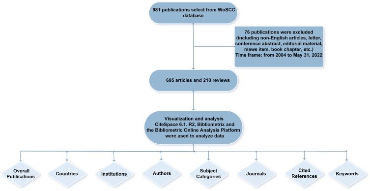 https://cdn.ncbi.nlm.nih.gov/pmc/blobs/4f91/10025138/c603d8e3904d/NDT-19-601-g0001.jpg