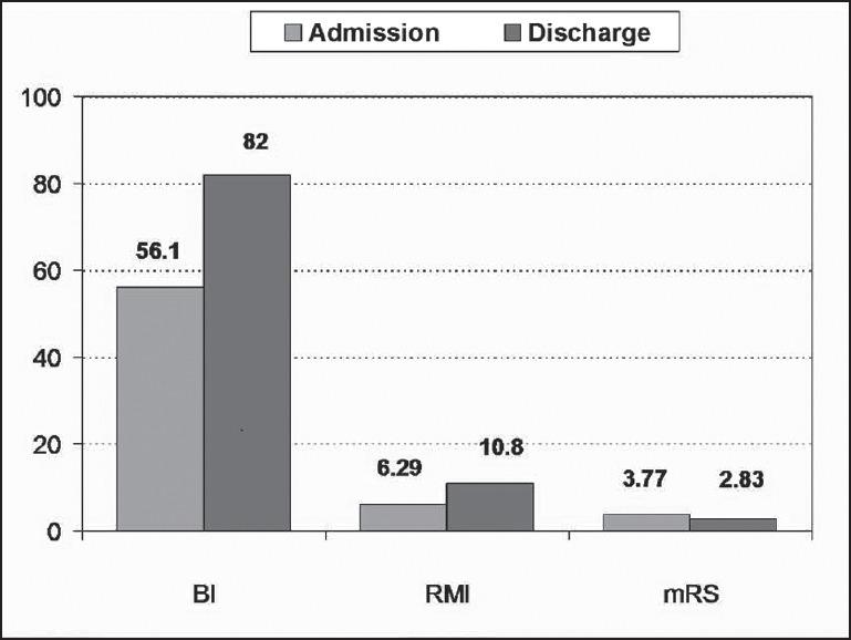 https://cdn.ncbi.nlm.nih.gov/pmc/blobs/4f91/4683903/d0c66bd95390/AIAN-18-484-g003.jpg