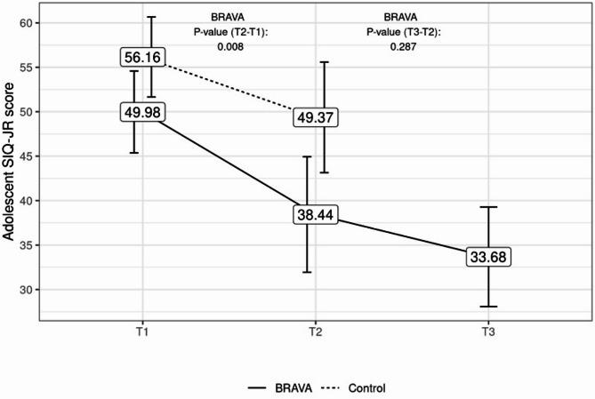 https://cdn.ncbi.nlm.nih.gov/pmc/blobs/4f94/12265114/4d0995b71319/13034_2025_941_Fig4_HTML.jpg