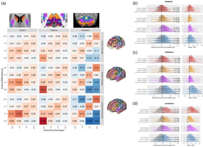 https://cdn.ncbi.nlm.nih.gov/pmc/blobs/4f95/10502662/03f278c86bbc/HBM-44-5153-g003.jpg