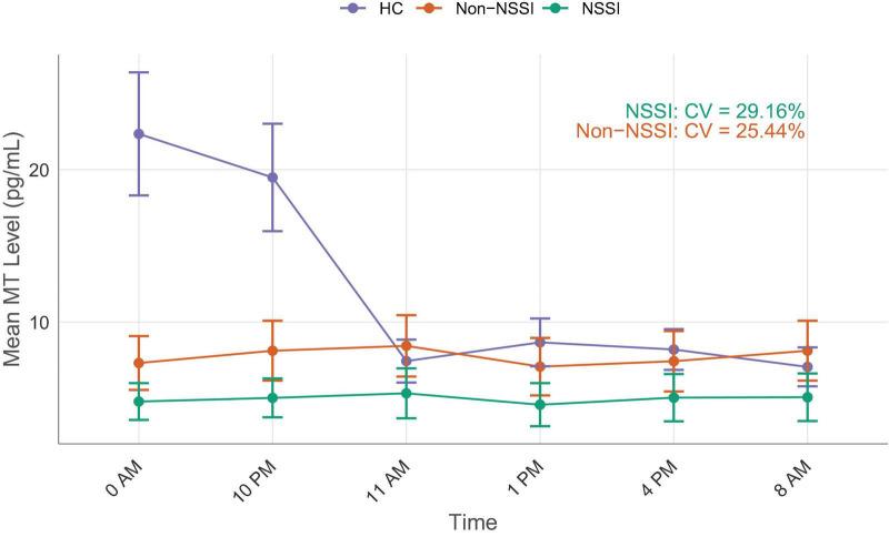 https://cdn.ncbi.nlm.nih.gov/pmc/blobs/4f95/12106430/2c76ec1447ad/fnins-19-1534715-g002.jpg