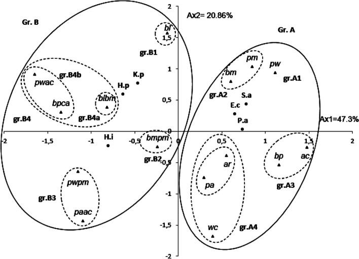 https://cdn.ncbi.nlm.nih.gov/pmc/blobs/4f97/11157906/d34700c99425/12906_2024_4494_Fig1_HTML.jpg