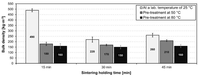 https://cdn.ncbi.nlm.nih.gov/pmc/blobs/4f97/8878804/d1348ec0c15b/materials-15-01384-g011.jpg
