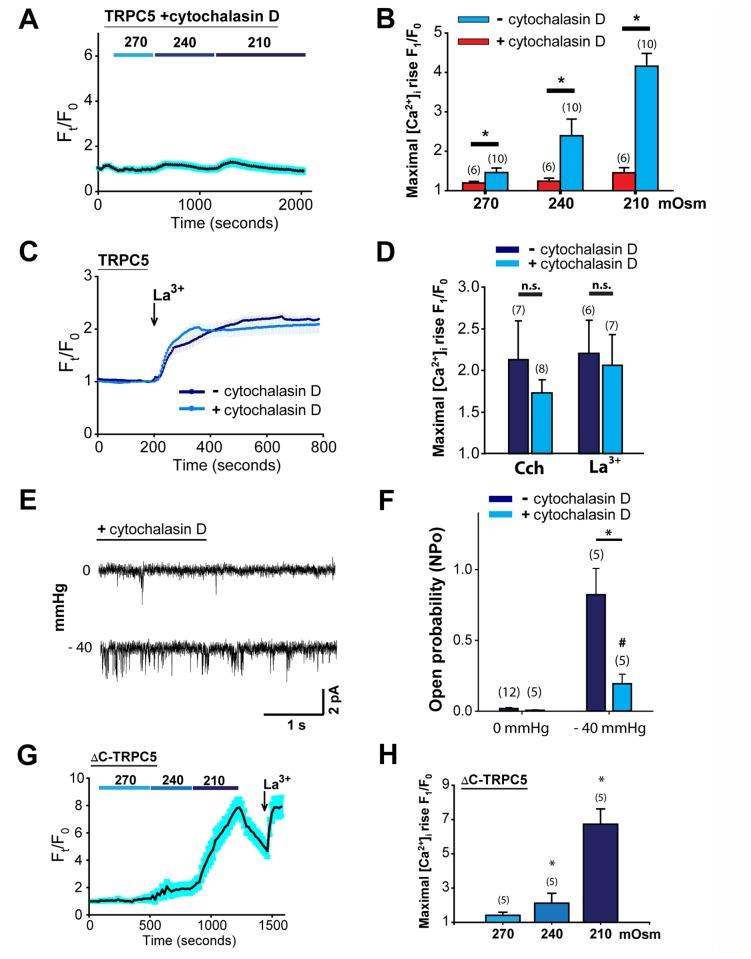 https://cdn.ncbi.nlm.nih.gov/pmc/blobs/4f98/4388645/9ed588700722/pone.0122227.g004.jpg