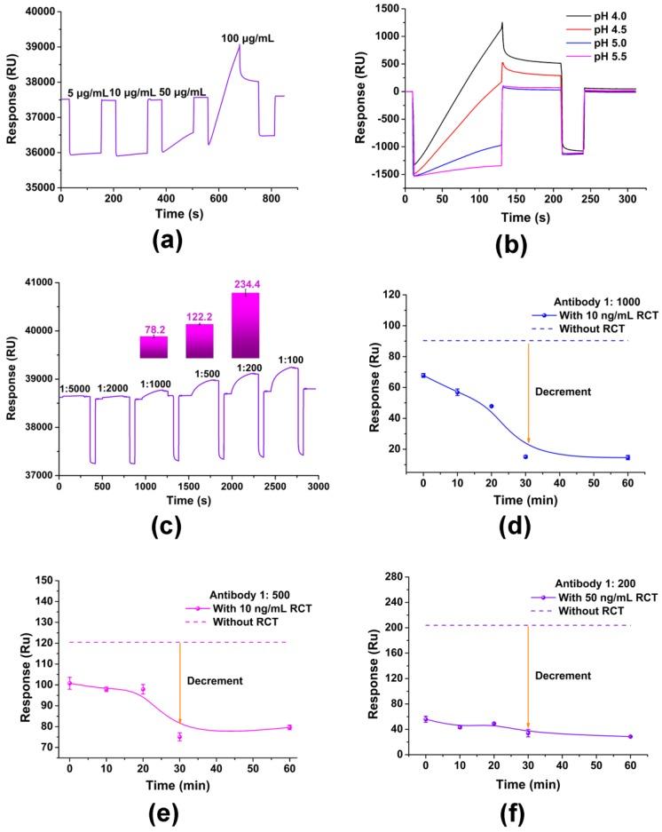 https://cdn.ncbi.nlm.nih.gov/pmc/blobs/4f9a/5375890/a25d0ced2a1a/sensors-17-00604-g001.jpg