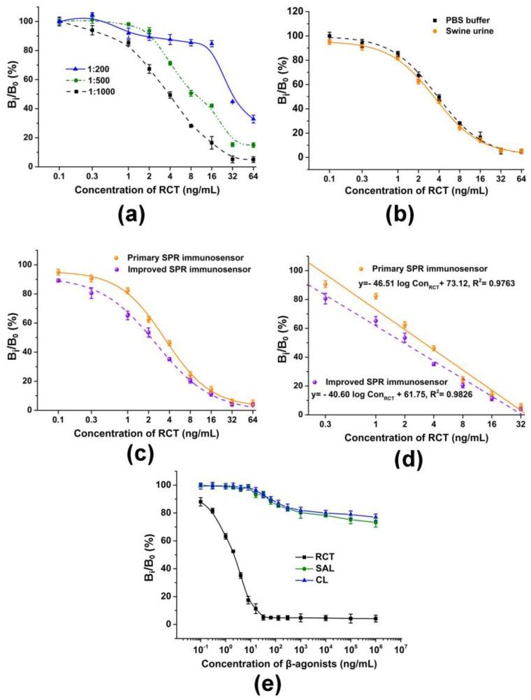 https://cdn.ncbi.nlm.nih.gov/pmc/blobs/4f9a/5375890/df0df7a49a38/sensors-17-00604-g002.jpg