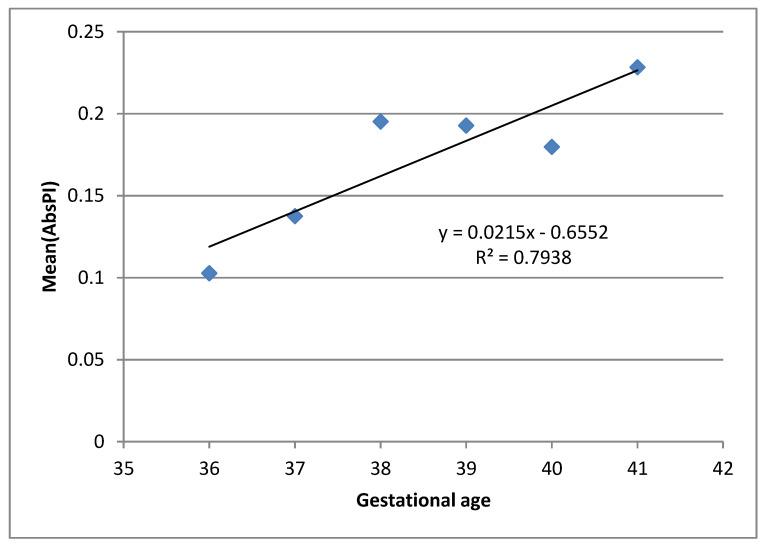 https://cdn.ncbi.nlm.nih.gov/pmc/blobs/4f9c/7312760/0f03d390111b/ijms-21-03855-g003.jpg