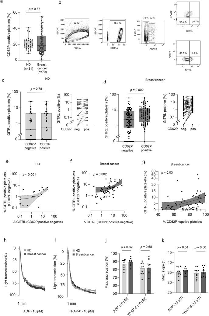 https://cdn.ncbi.nlm.nih.gov/pmc/blobs/4f9e/10992507/8fb477bcd110/262_2021_2866_Fig2_HTML.jpg