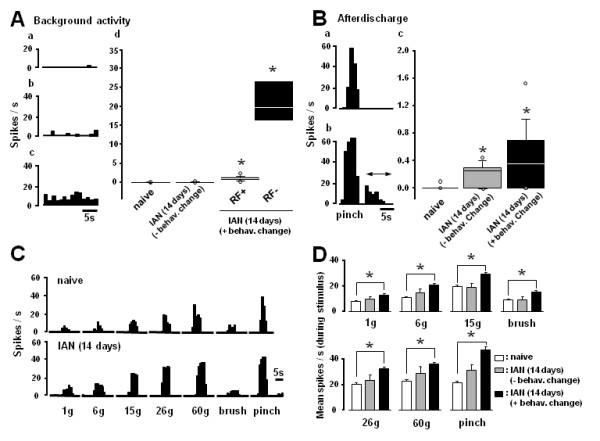 https://cdn.ncbi.nlm.nih.gov/pmc/blobs/4f9f/2829527/71e193882b36/1744-8069-6-9-3.jpg