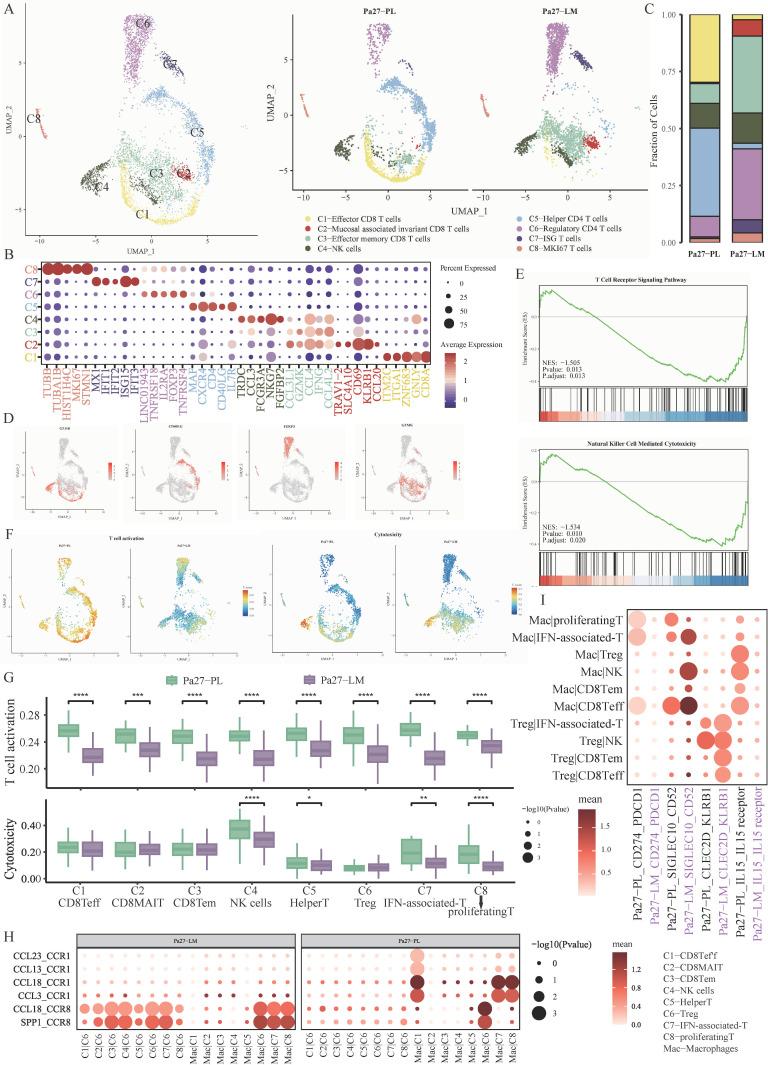https://cdn.ncbi.nlm.nih.gov/pmc/blobs/4fa0/10357800/23aa82ffef34/jitc-2023-007218f05.jpg