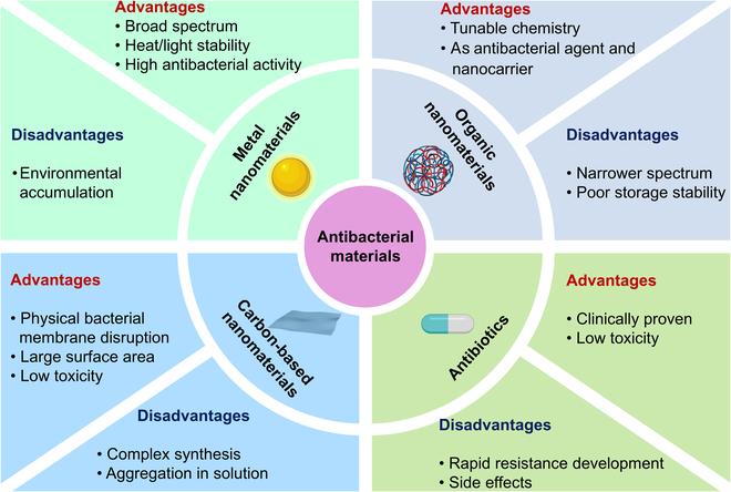 https://cdn.ncbi.nlm.nih.gov/pmc/blobs/4fa0/12368965/6680bc9c7eec/research.0853.fig.001.jpg
