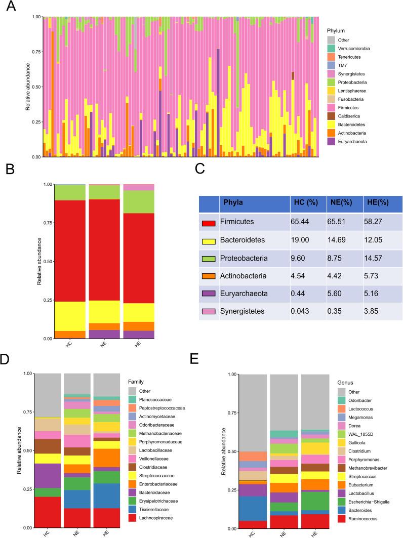 https://cdn.ncbi.nlm.nih.gov/pmc/blobs/4fa1/11830820/1b392ba08848/fcimb-15-1462562-g003.jpg
