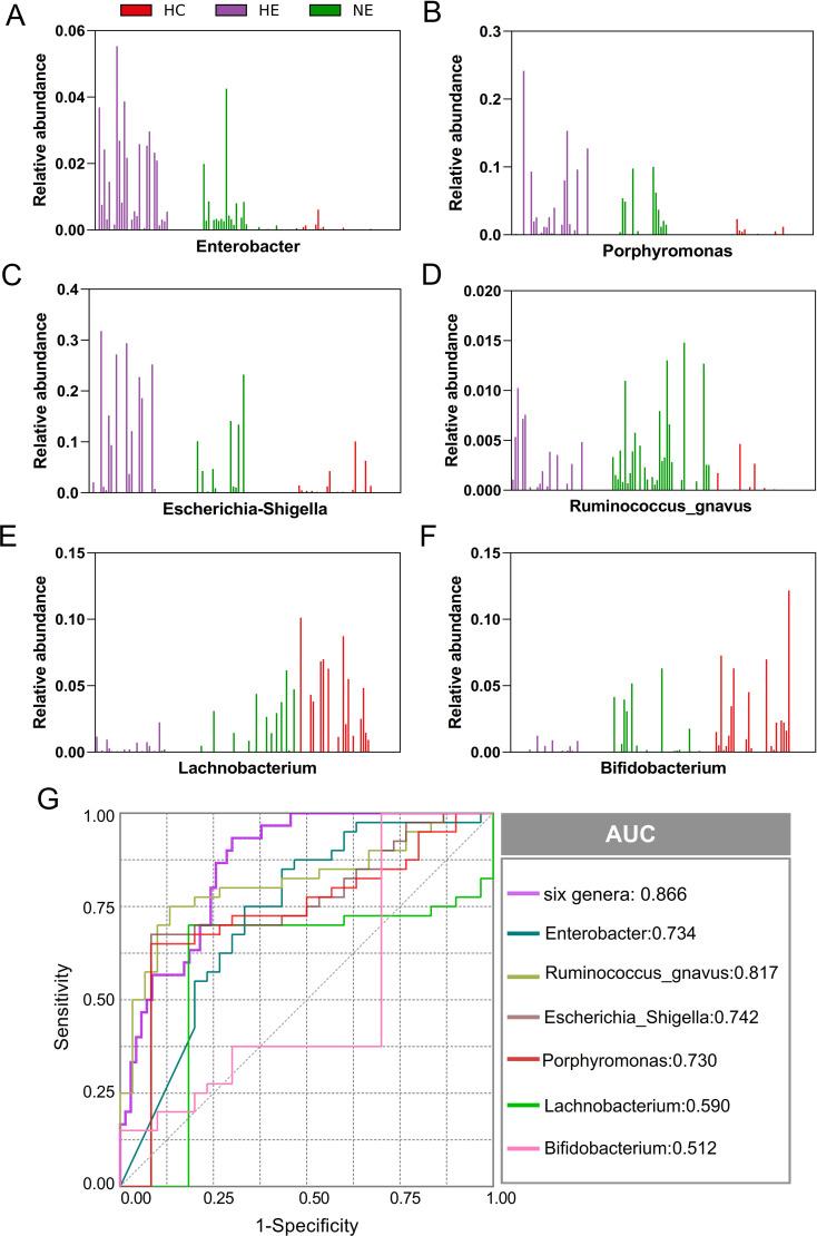 https://cdn.ncbi.nlm.nih.gov/pmc/blobs/4fa1/11830820/9b0650993ad5/fcimb-15-1462562-g006.jpg