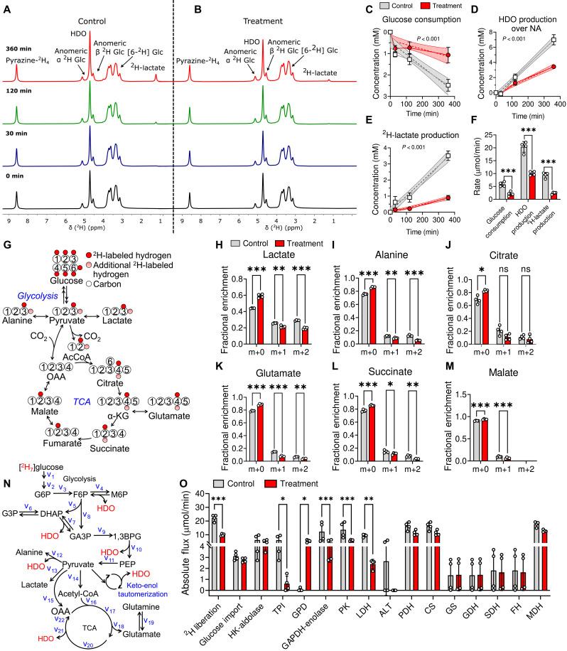 https://cdn.ncbi.nlm.nih.gov/pmc/blobs/4fa2/11939044/c1ece5a2380c/sciadv.adr0568-f1.jpg