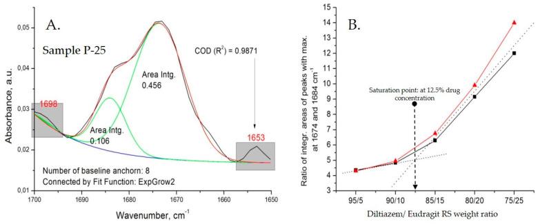 https://cdn.ncbi.nlm.nih.gov/pmc/blobs/4fa3/9144411/3e818d88b49d/polymers-14-02125-g005.jpg
