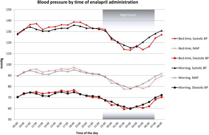 https://cdn.ncbi.nlm.nih.gov/pmc/blobs/4fad/5168694/2b071f5a4aea/bmjopen2016012307f03.jpg