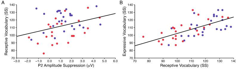 https://cdn.ncbi.nlm.nih.gov/pmc/blobs/4faf/10377472/defc59002d63/brainsci-13-01043-g005.jpg