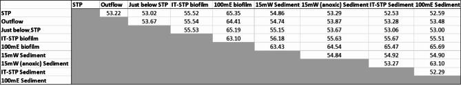 https://cdn.ncbi.nlm.nih.gov/pmc/blobs/4faf/11748253/a4a734a67ac0/40793_2025_671_Fig7_HTML.jpg