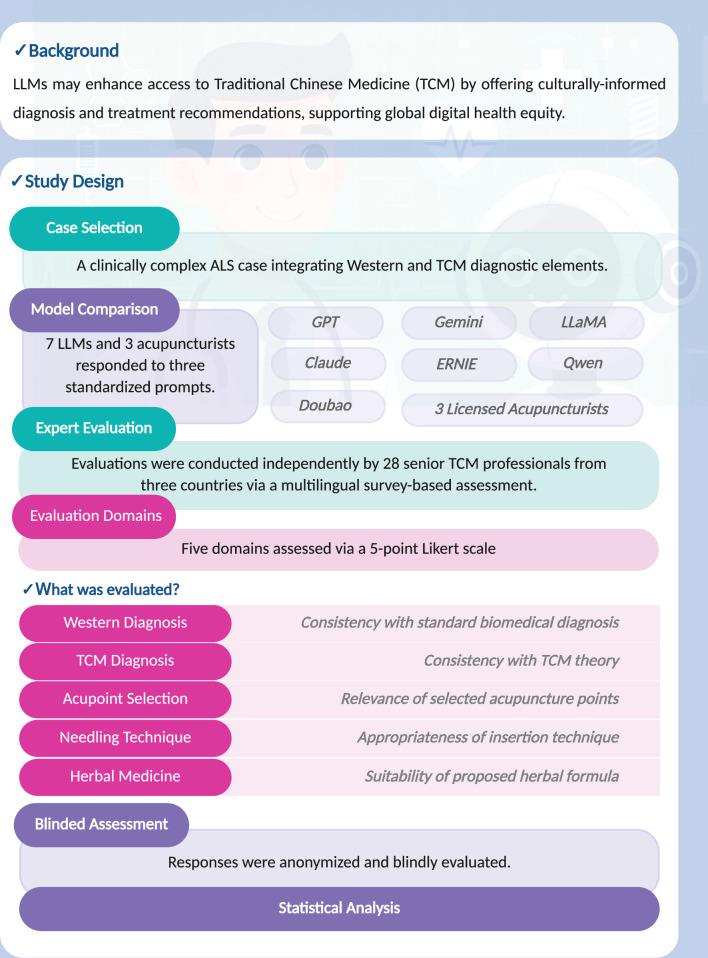 https://cdn.ncbi.nlm.nih.gov/pmc/blobs/4fb1/12279949/bce152b7e9c9/41746_2025_1845_Fig2_HTML.jpg