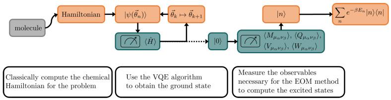 https://cdn.ncbi.nlm.nih.gov/pmc/blobs/4fb2/11431056/15d398cceefe/entropy-26-00722-g001.jpg