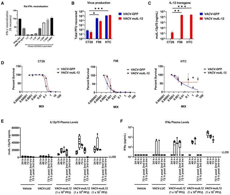 https://cdn.ncbi.nlm.nih.gov/pmc/blobs/4fb3/10869731/e81548fa1da6/gr5.jpg
