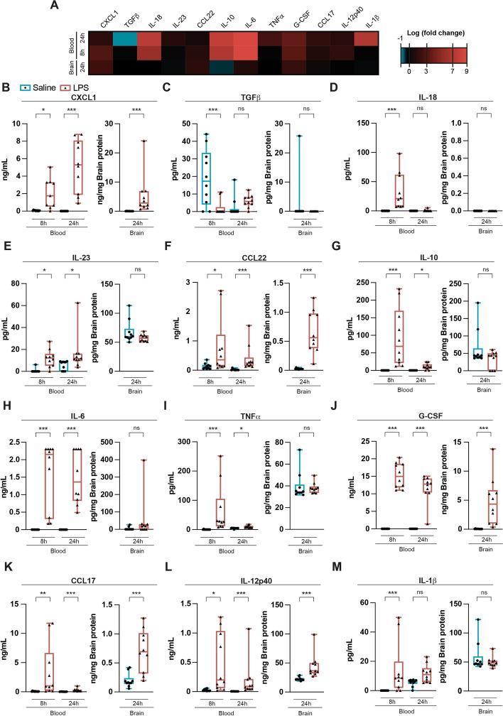 https://cdn.ncbi.nlm.nih.gov/pmc/blobs/4fb4/11463041/c65f3a0dcbe2/12950_2024_412_Fig5_HTML.jpg