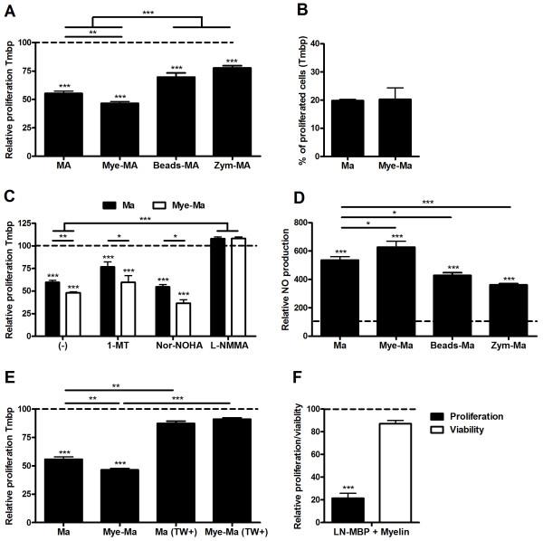 https://cdn.ncbi.nlm.nih.gov/pmc/blobs/4fb6/3149992/dcfdce35a6f8/1742-2094-8-85-2.jpg