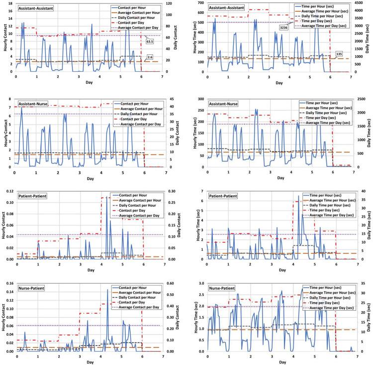 https://cdn.ncbi.nlm.nih.gov/pmc/blobs/4fb6/8604317/8aec4ab91bb0/pone.0259970.g007.jpg