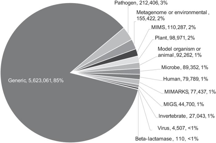 https://cdn.ncbi.nlm.nih.gov/pmc/blobs/4fbc/6380228/200b535af452/sdata201921-f2.jpg