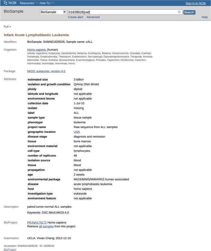https://cdn.ncbi.nlm.nih.gov/pmc/blobs/4fbc/6380228/7546ef891a19/sdata201921-f1.jpg