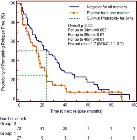https://cdn.ncbi.nlm.nih.gov/pmc/blobs/4fbf/2850589/0f6560fb5df2/10.1177_1352458508101944-fig4.jpg