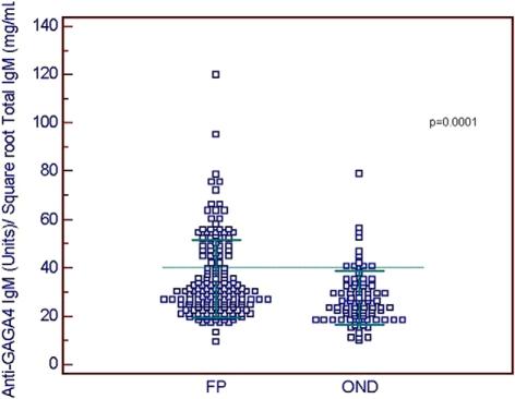 https://cdn.ncbi.nlm.nih.gov/pmc/blobs/4fbf/2850589/2be11c22733a/10.1177_1352458508101944-fig3.jpg