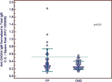 https://cdn.ncbi.nlm.nih.gov/pmc/blobs/4fbf/2850589/d1977265ec27/10.1177_1352458508101944-fig2.jpg