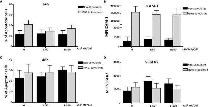 https://cdn.ncbi.nlm.nih.gov/pmc/blobs/4fc0/8058477/abd234cb435e/fimmu-12-650522-g004.jpg