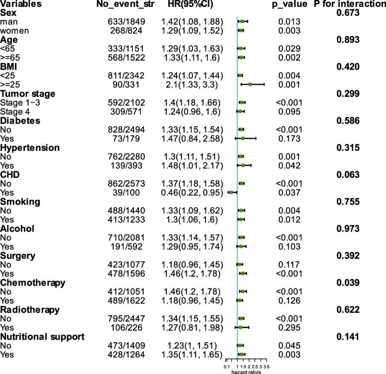 https://cdn.ncbi.nlm.nih.gov/pmc/blobs/4fc4/12211481/54c677b42aeb/12885_2025_14421_Fig3_HTML.jpg