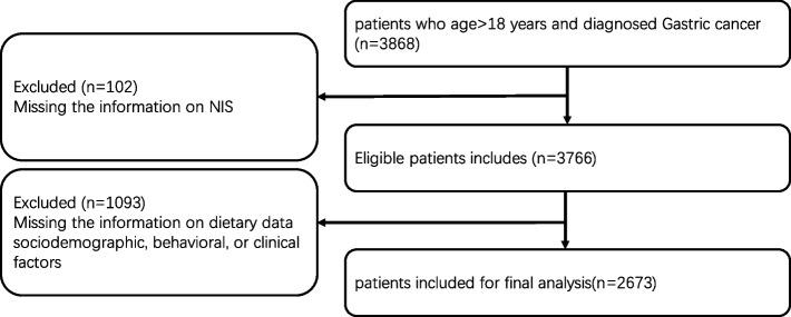 https://cdn.ncbi.nlm.nih.gov/pmc/blobs/4fc4/12211481/760af0269b74/12885_2025_14421_Fig1_HTML.jpg