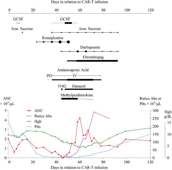 https://cdn.ncbi.nlm.nih.gov/pmc/blobs/4fc7/12345917/1e7089b8f163/JHA2-6-e70119-g001.jpg