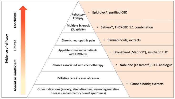 https://cdn.ncbi.nlm.nih.gov/pmc/blobs/4fcc/11677192/3a9d1ea3c31a/pharmaceuticals-17-01644-g001.jpg