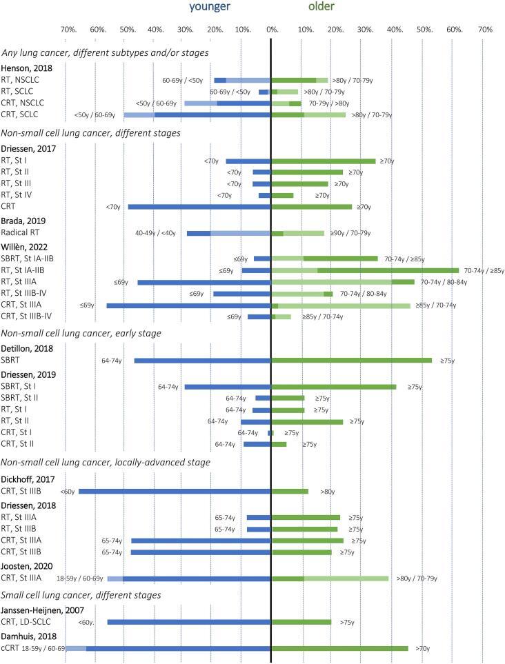https://cdn.ncbi.nlm.nih.gov/pmc/blobs/4fcd/10788411/d7b71d7bafe7/gr4.jpg