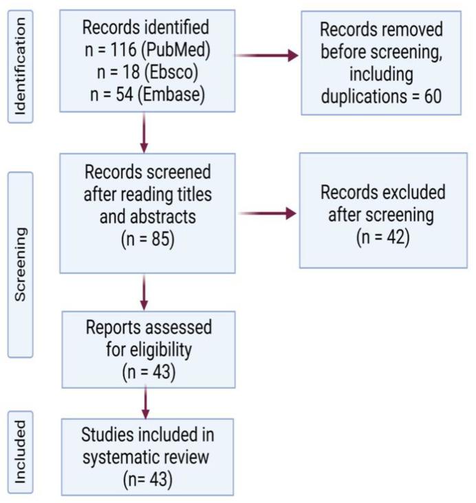 https://cdn.ncbi.nlm.nih.gov/pmc/blobs/4fcd/9500907/6d801b2d7bc2/vaccines-10-01444-g001.jpg