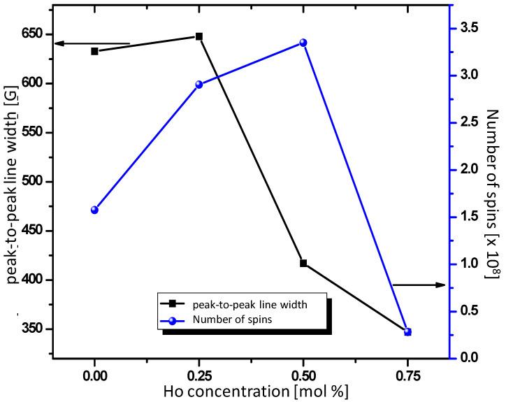 https://cdn.ncbi.nlm.nih.gov/pmc/blobs/4fcf/8537373/4034773028d5/nanomaterials-11-02611-g008.jpg