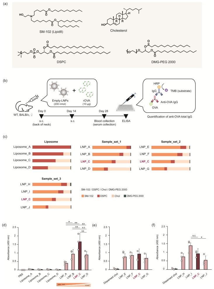 https://cdn.ncbi.nlm.nih.gov/pmc/blobs/4fd1/10893020/2e2810f4d006/pharmaceutics-16-00181-g001.jpg