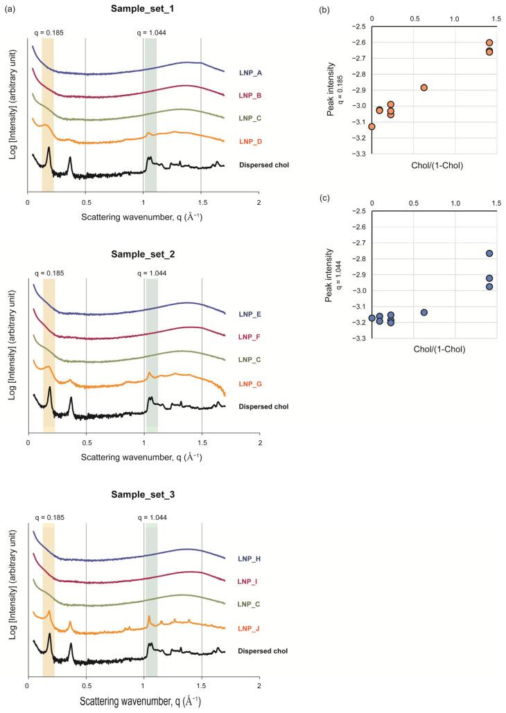 https://cdn.ncbi.nlm.nih.gov/pmc/blobs/4fd1/10893020/4b62aa9f583b/pharmaceutics-16-00181-g003.jpg